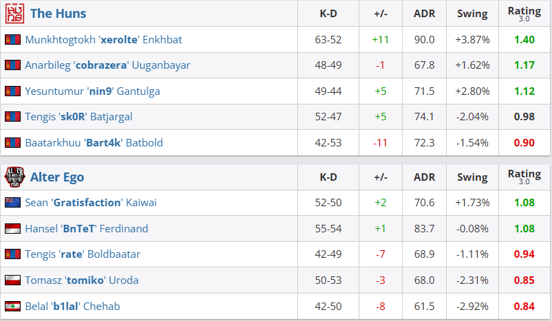 参赛队伍名, 参赛队伍名