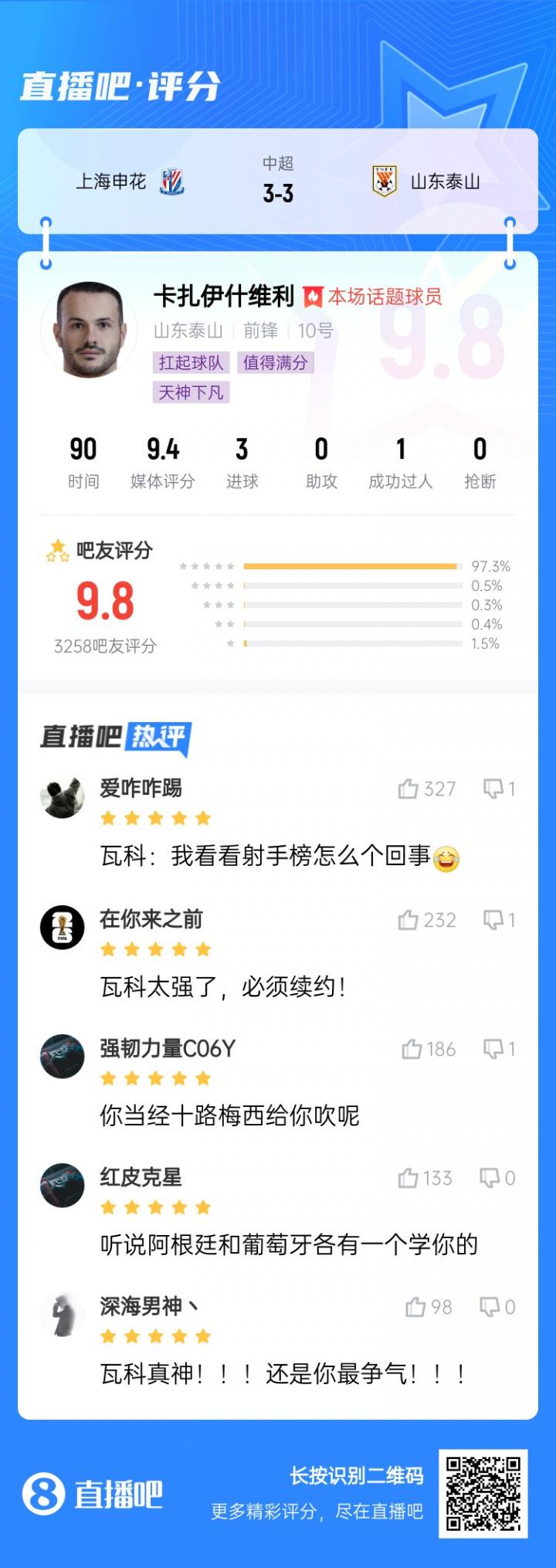 fdb, 卡扎伊什维, 综合投票率 fdb, 卡扎伊什维, 综合投票率